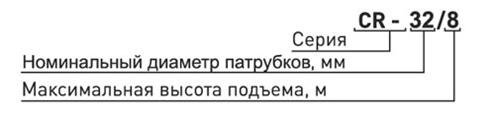 Циркуляционные насосы STI - Маркировка Циркуляционные насосы STI - Маркировка