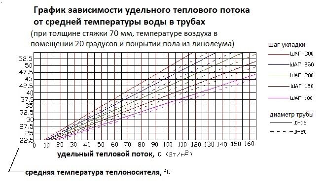 Таблица под линолеум Таблица под линолеум