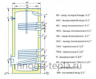 Бойлер косвенного нагрева Rispa RBFD 400 напольный, два теплообменника, нерж. сталь, магниевый анод - №1