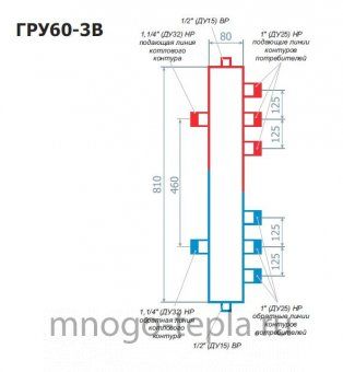 Гидравлический разделитель RISPA ГРУ 60-3В - №1