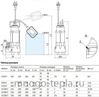 Насос дренажный фекальный UNIPUMP FEKAPUMP V750F, 750 Вт, размер фракций до 25 мм, напор до 10 м, с поплавком - №1