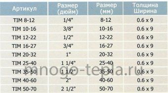 Хомут червячный 10-16 мм с ручкой TIM TM10-16K, из нержавеющей стали - №1